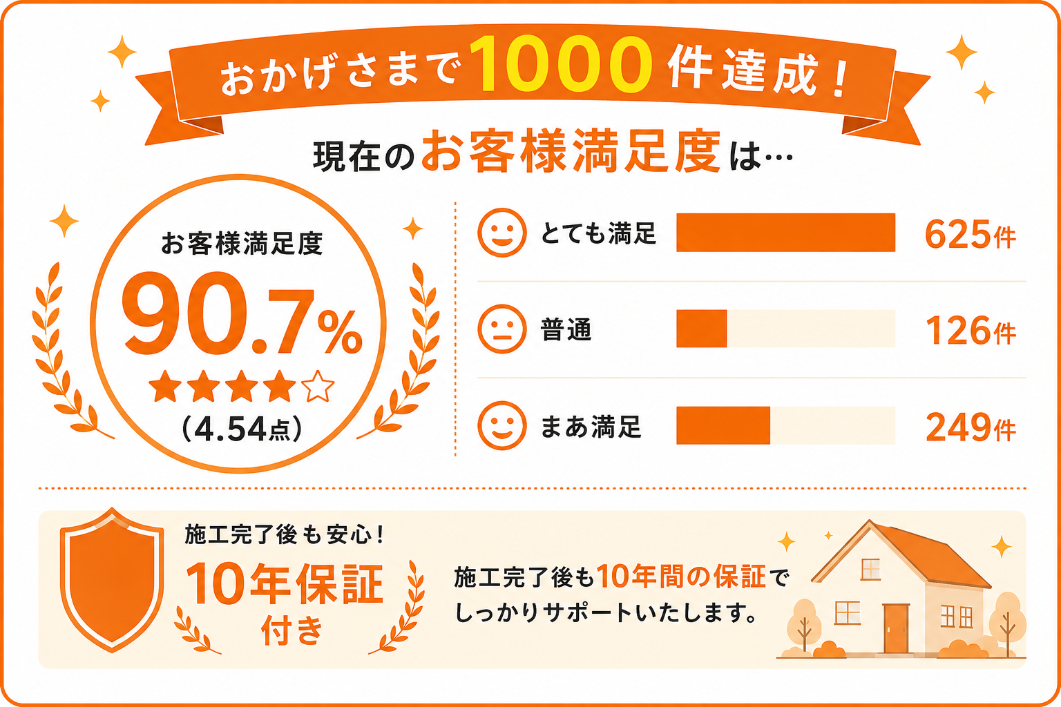 屋根工事プロの屋根修理及び屋根工事実績