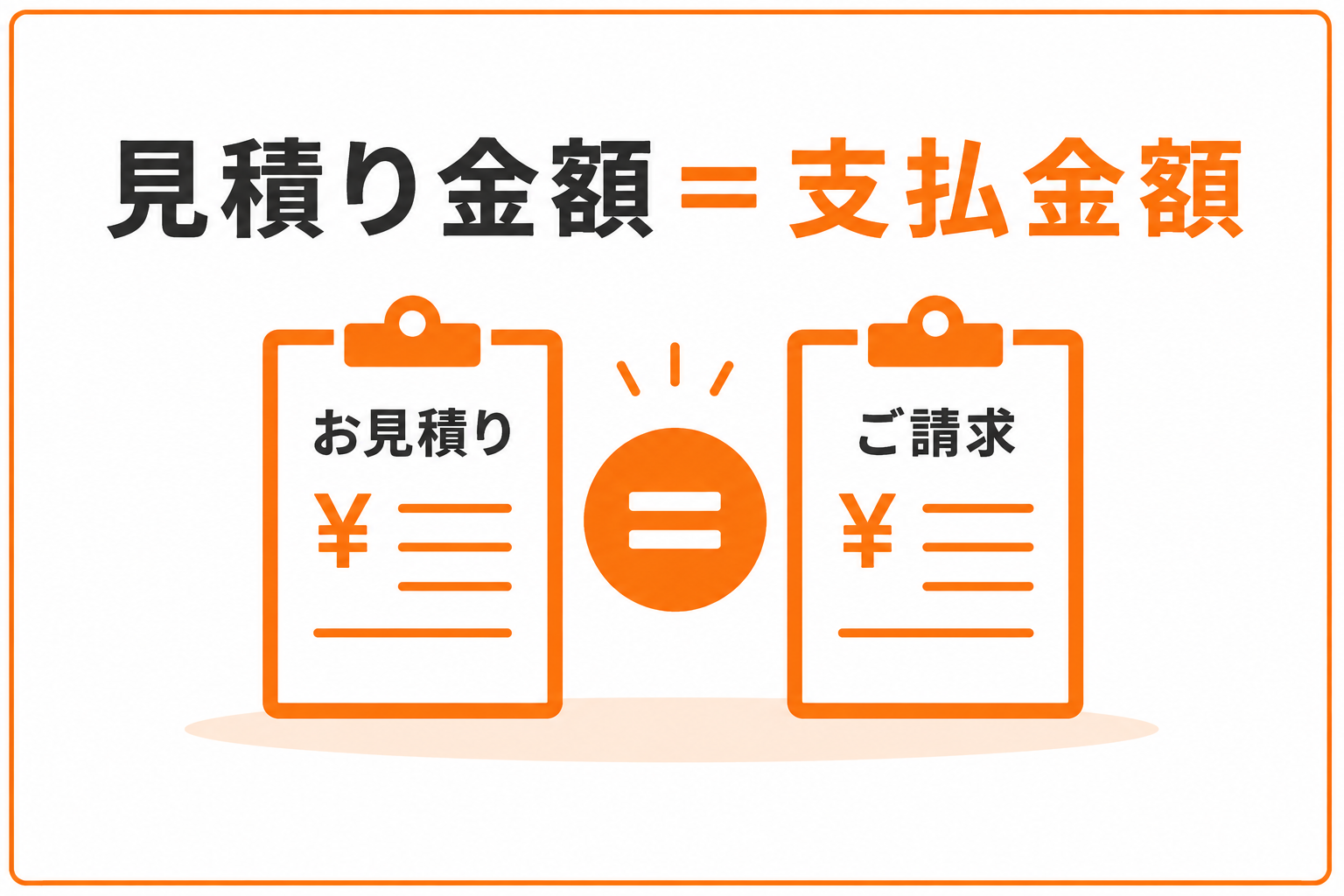 屋根工事プロの屋根修理及び屋根工事の見積金額が支払金額になる